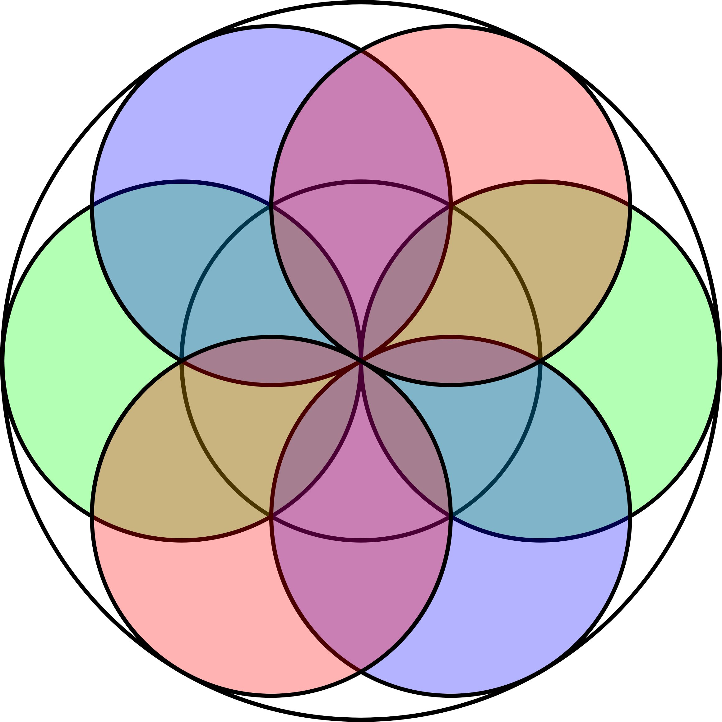 Geometry clipart object. Circle symbol concentric objects