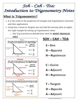 Geometry clipart sin cos tan. Tberger on pinterest 
