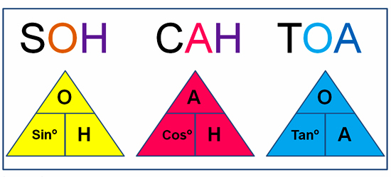 Free trigonometry cliparts download. Geometry clipart sin cos tan