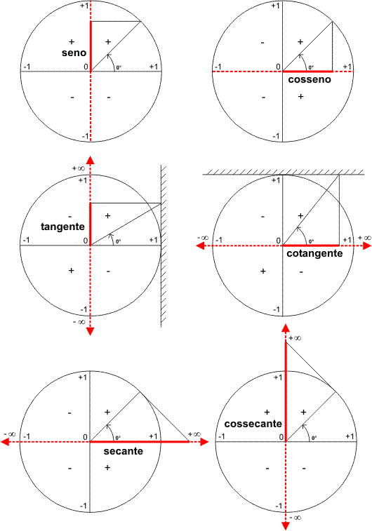 geometry clipart trigonometric function