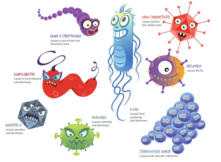 Germ clipart streptococcus. Cute but nasty germs