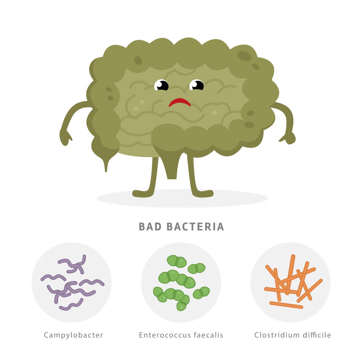 germs clipart bacterial infection