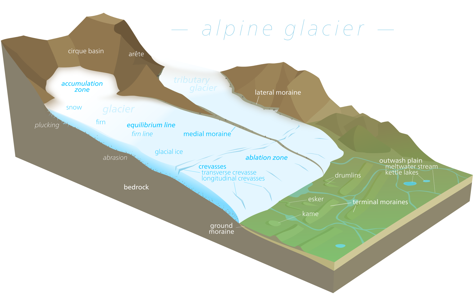 glacier clipart sketch
