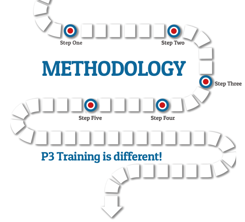 Methodology setting achieving . Goals clipart critical path