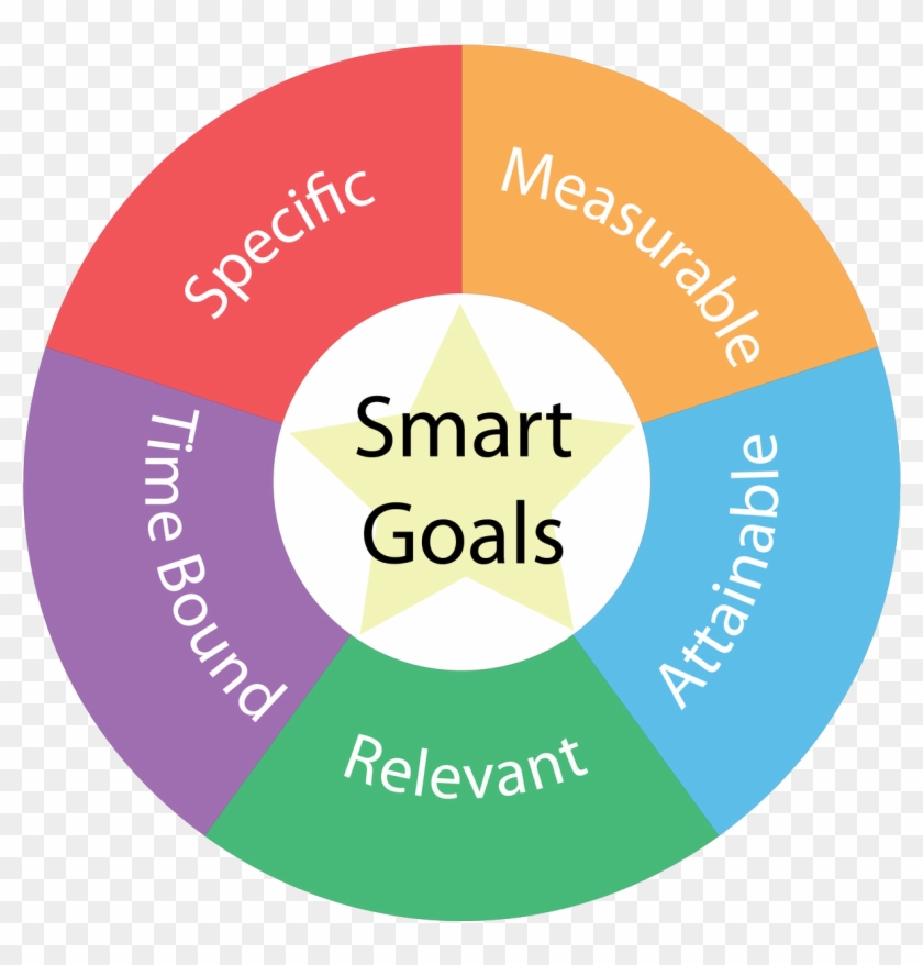 goals clipart strategic planning