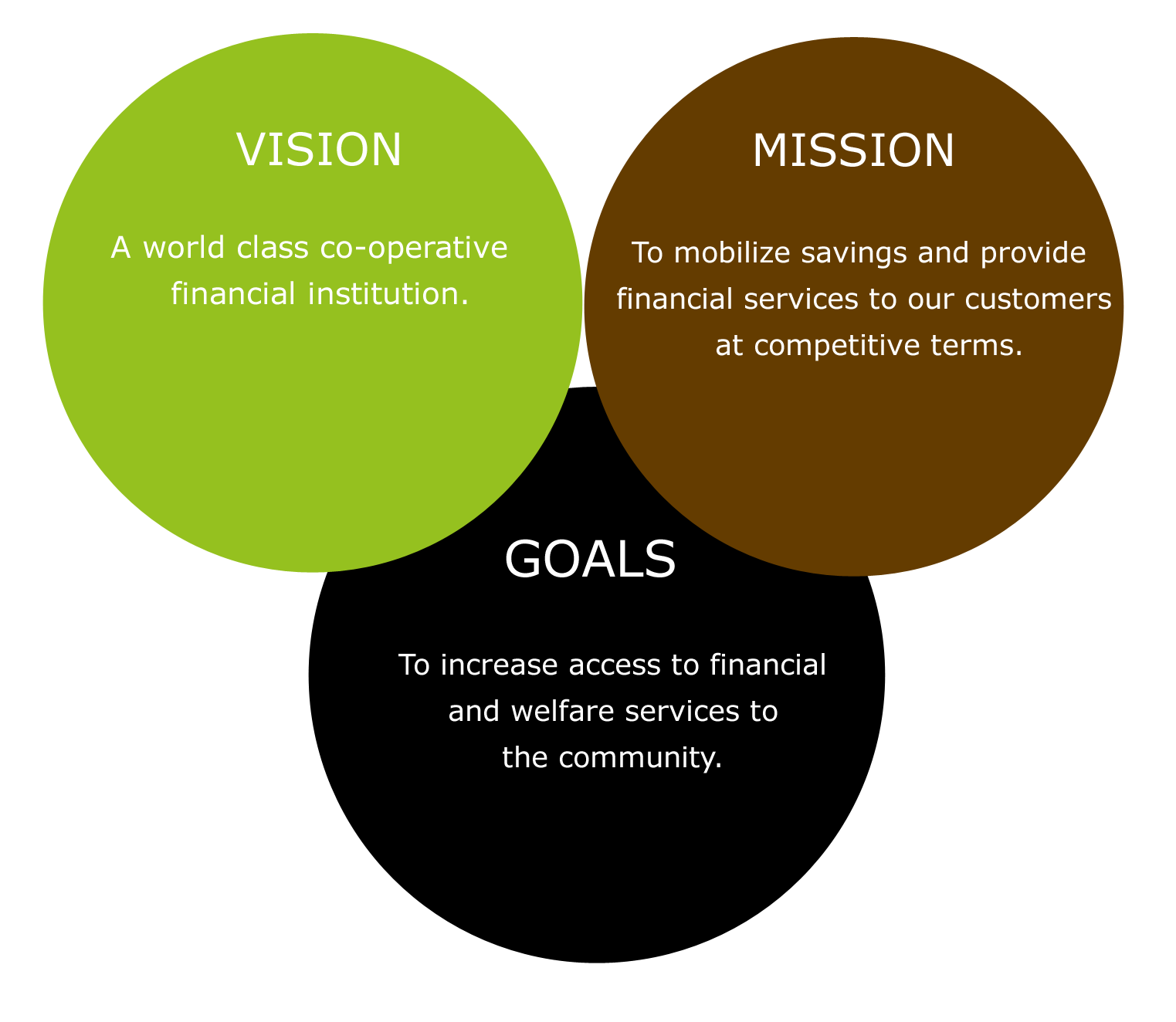 Goals clipart vision mission. Acur lunamedia co