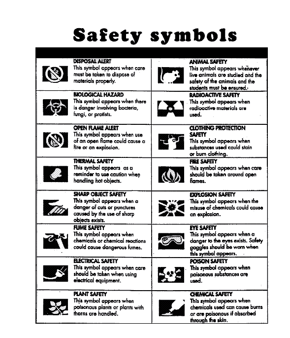 Goggles lab safety symbol
