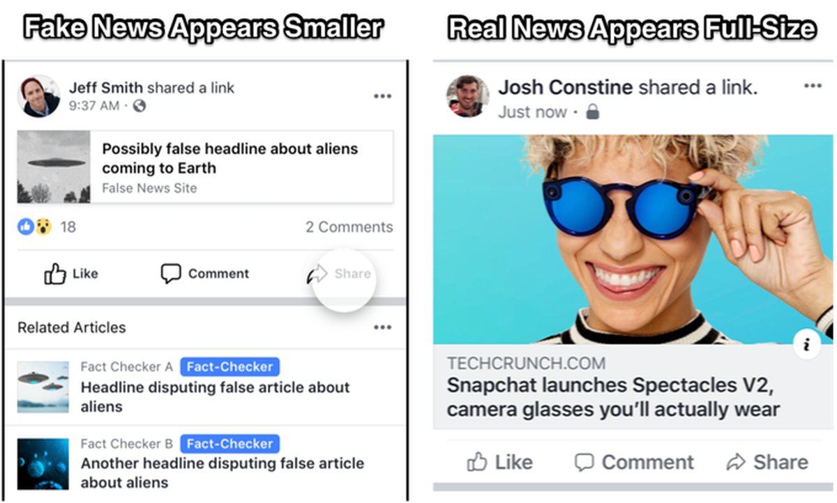 Facebook is shrinking fake. Goggles clipart x2 nokia