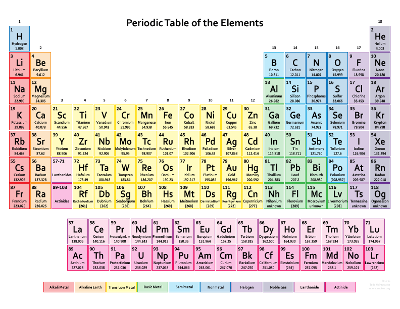 Number 2 clipart 110 colorful. Hd periodic table wallpaper