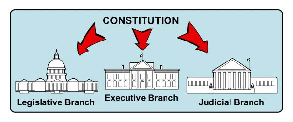 government clipart branch government