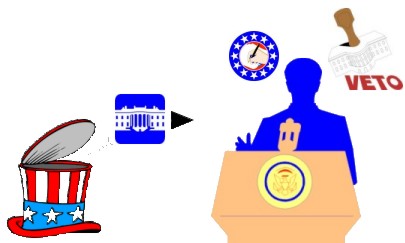 Government clipart chief executive president role. 