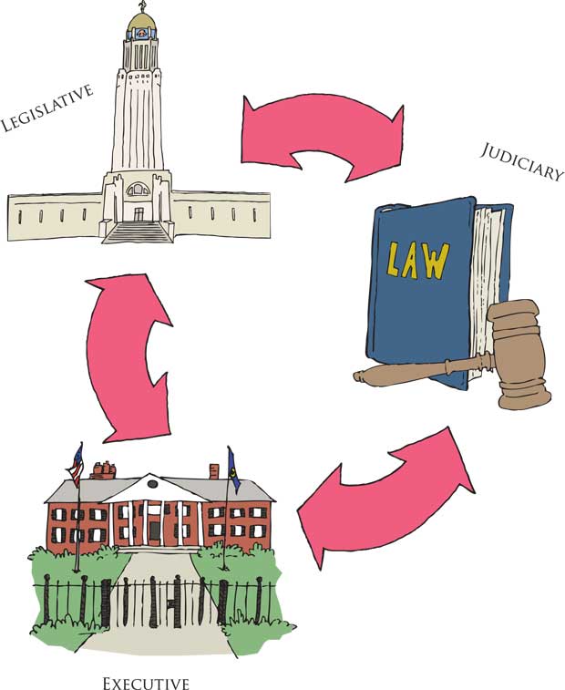 government clipart unicameral