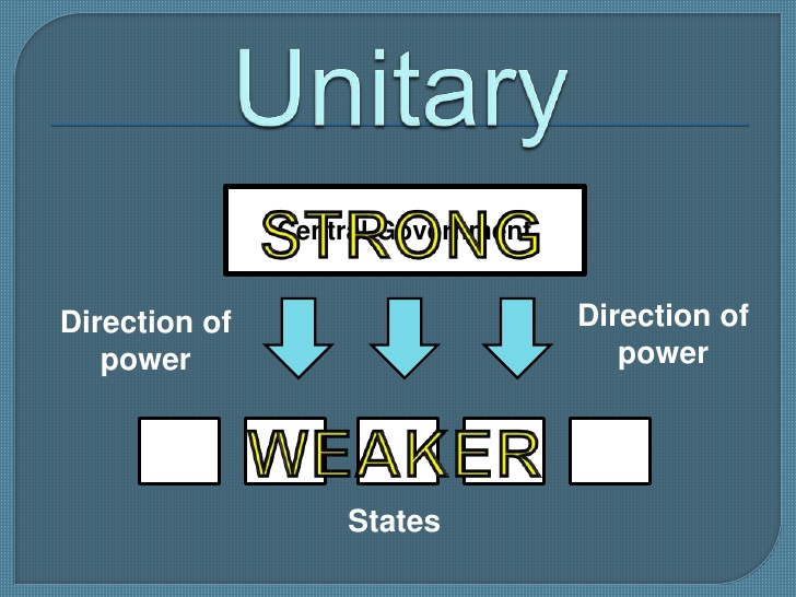 government clipart unitary government