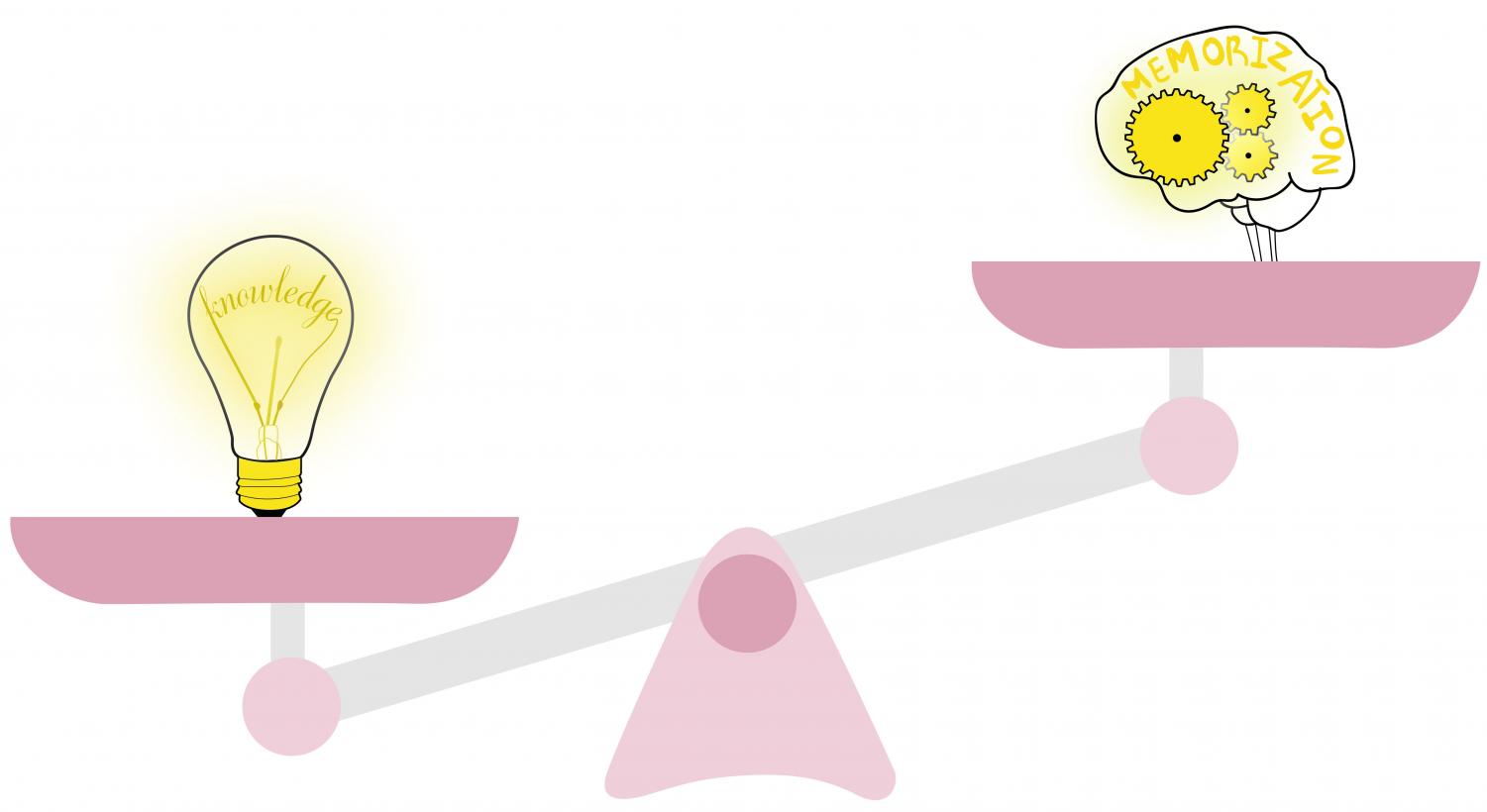 Accumulating points or knowledge. Grades clipart full mark