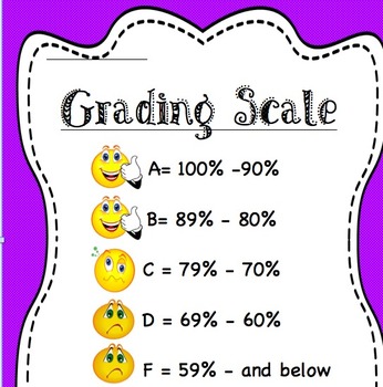 grades clipart grading scale