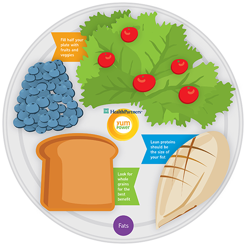 Grain clipart balanced diet. Yumpower dish up a