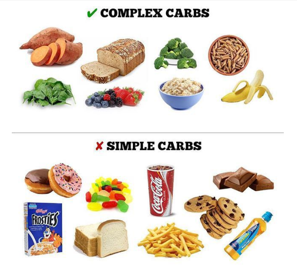 What are complex carbs. Grain clipart simple carbohydrate