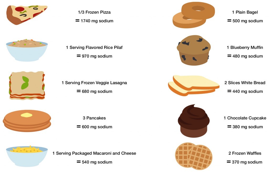 Grains clipart grain product. Which contain too much