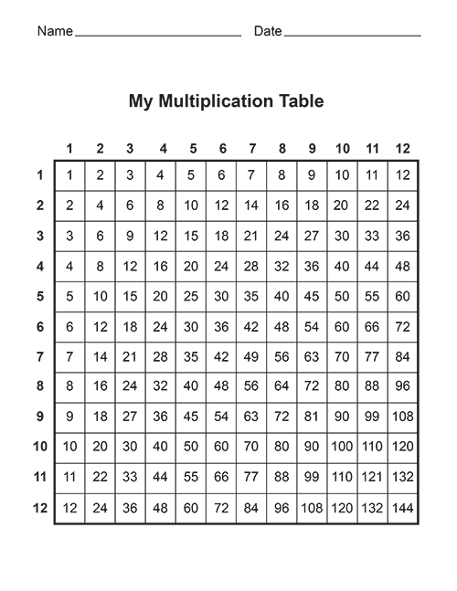 Graph clipart 3rd grade. Free multiplication table printable