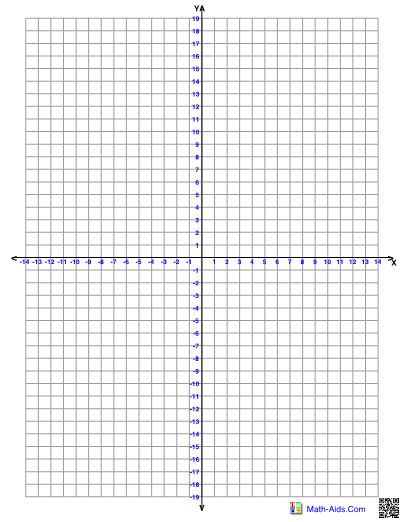 graph quadrants