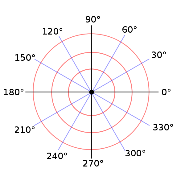 graph clipart cartesian plane