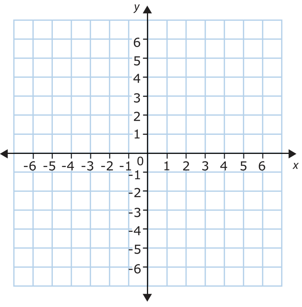 Cartesian Plane Quadrants / fourquadrantsofcartesianplane Free