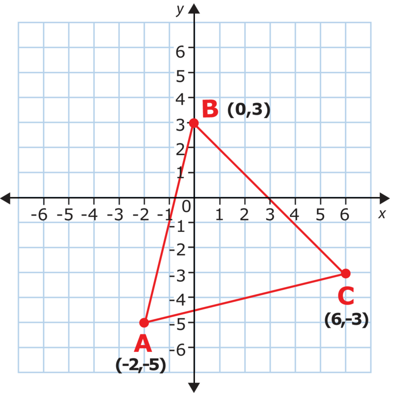 graph-clipart-cartesian-plane-graph-cartesian-plane-transparent-free