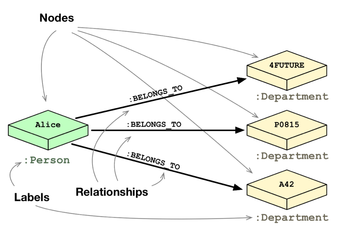 graph clipart data type