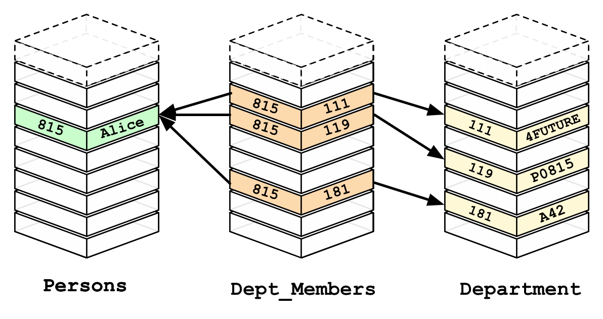 graph clipart data type