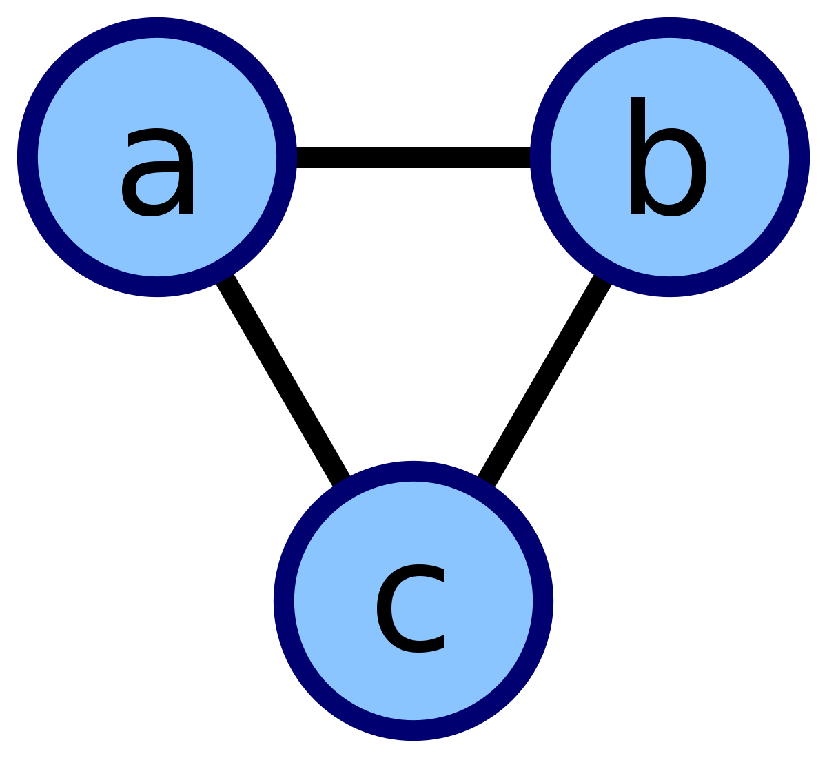 graph clipart data type