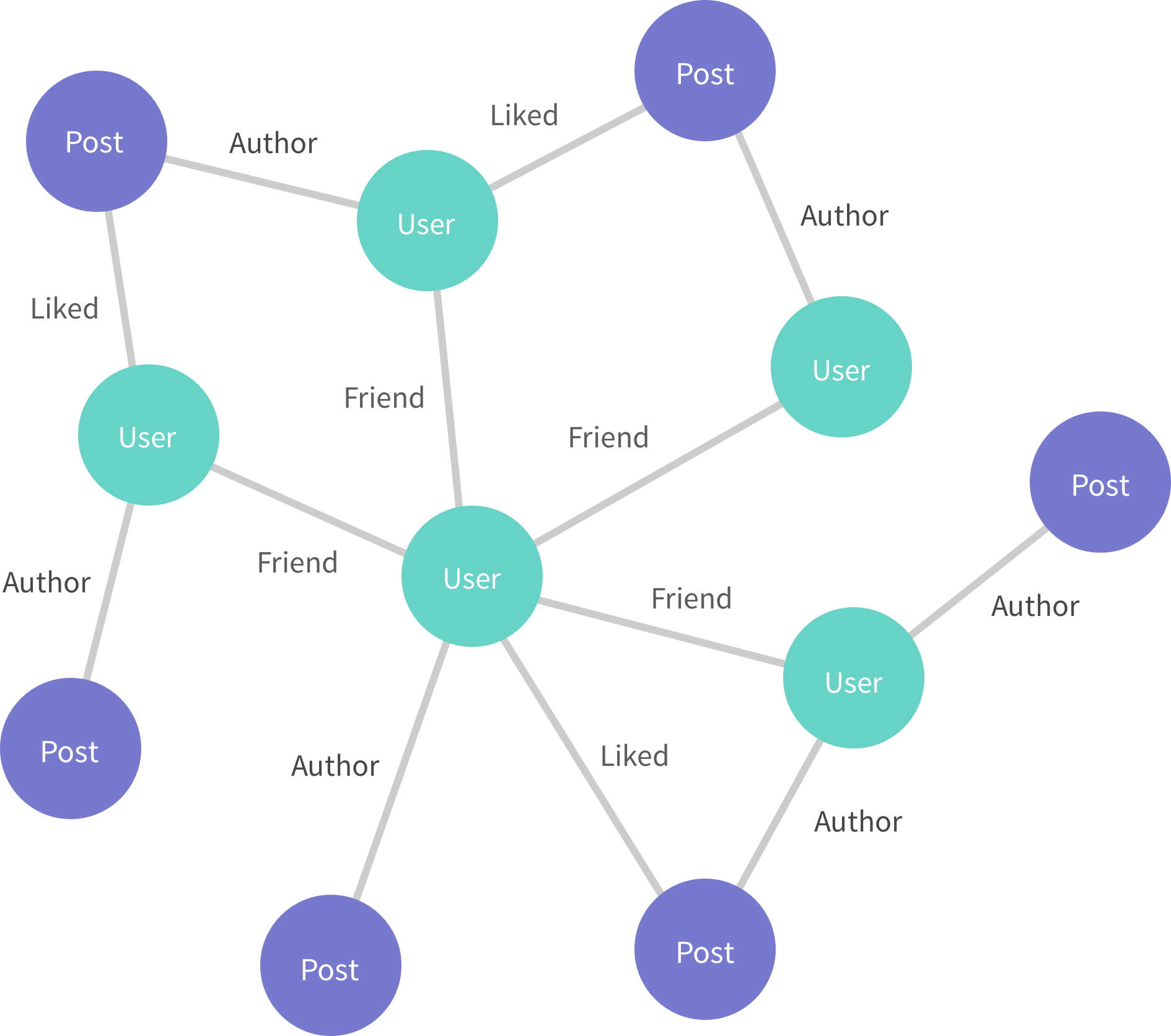 graph clipart data type