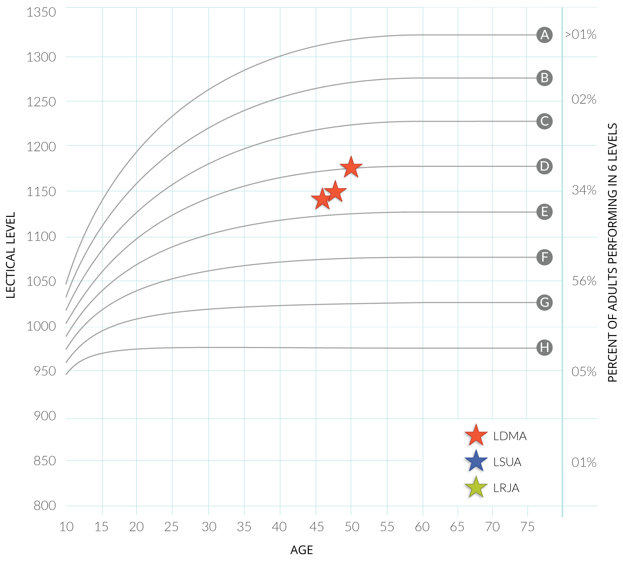 graph clipart growth spurt