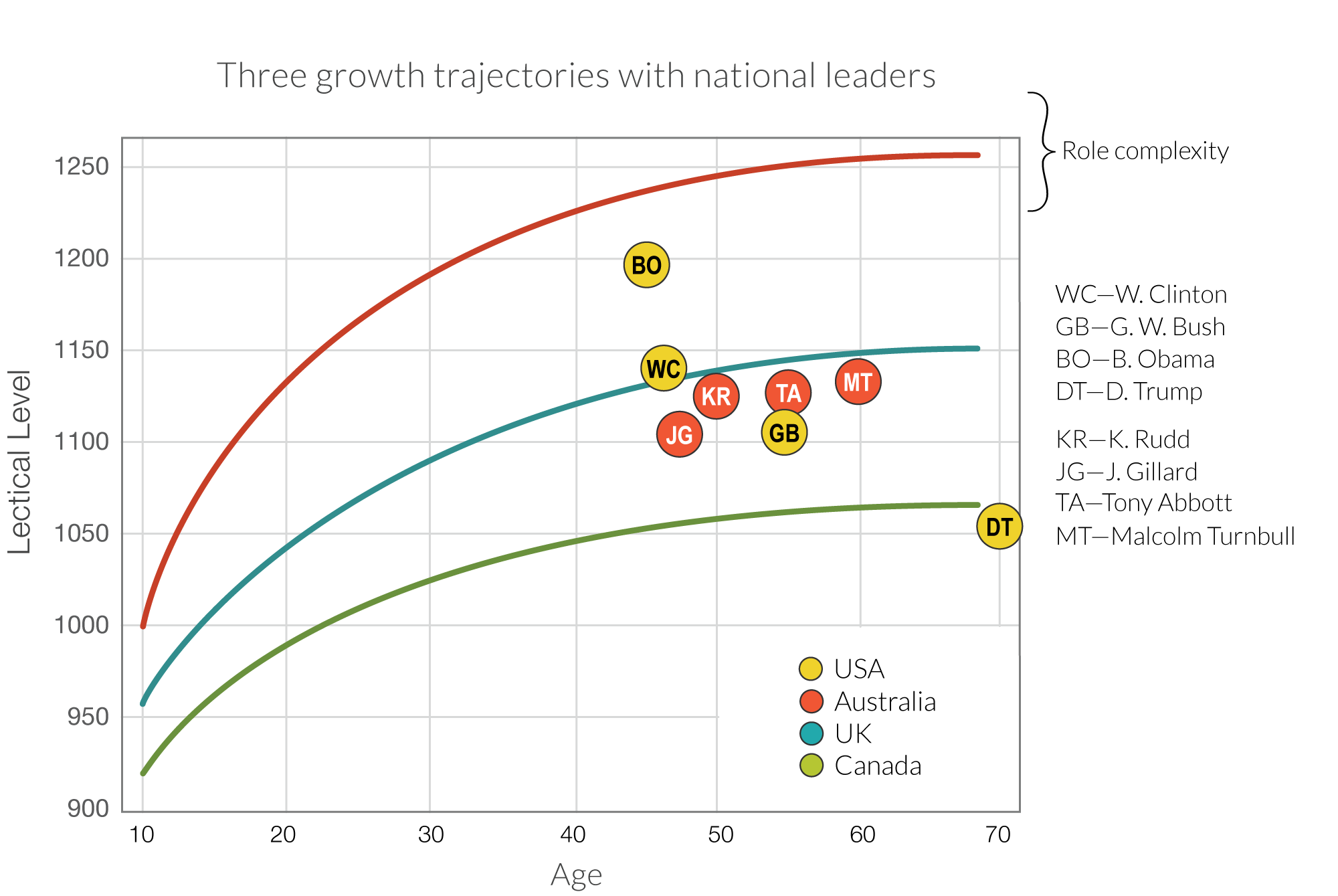 graph clipart growth spurt
