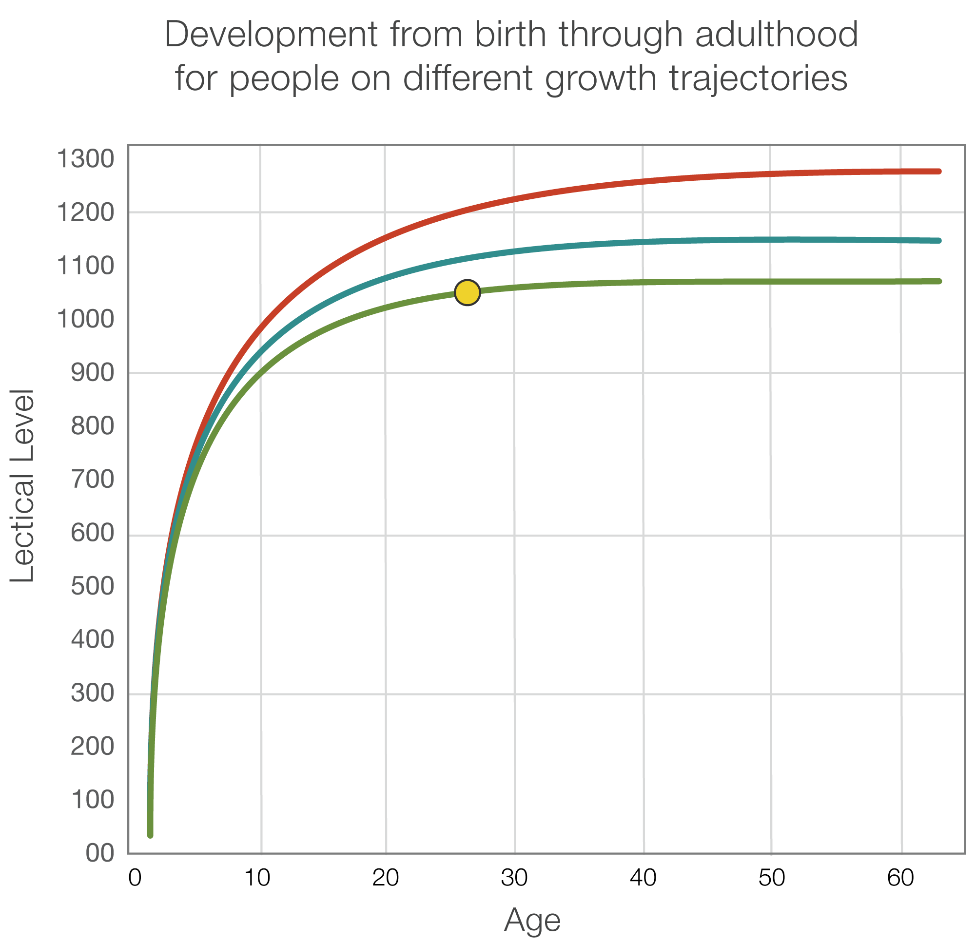 graph clipart growth spurt