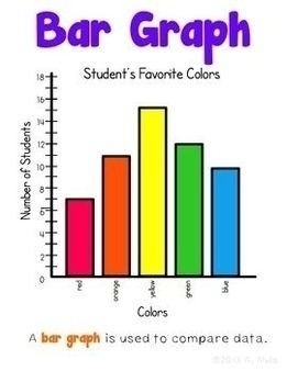 Graph clipart kid friendly. Bar cliparts free download