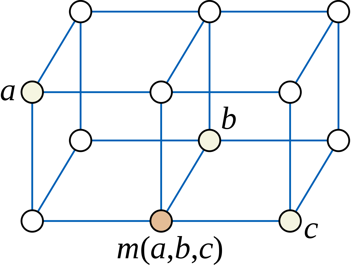 Graph median