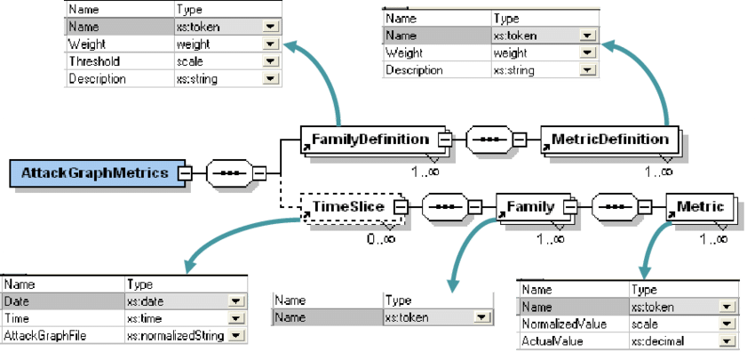 graph clipart metric