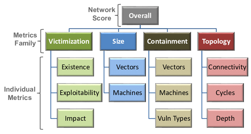 graph clipart metric