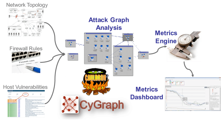 graph clipart metric