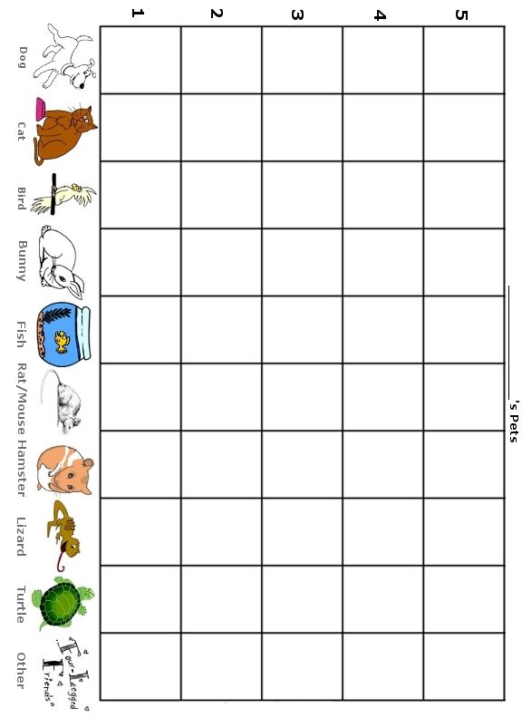 Graph clipart pet. How many pets do