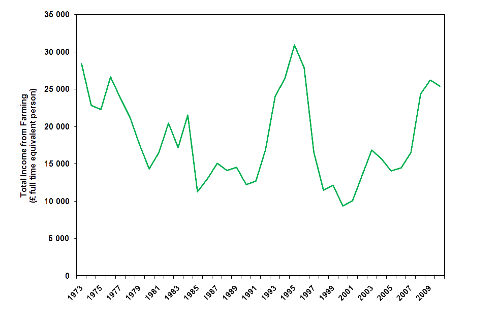 graph clipart population decrease