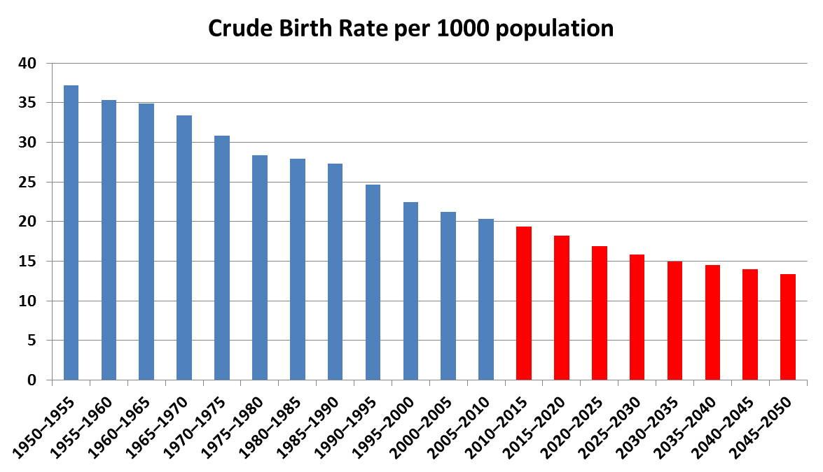 Growth clipart population pyramid. Apes blog november unit