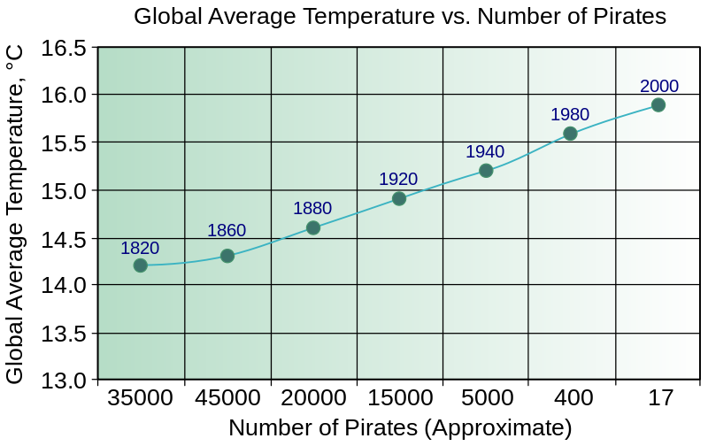 graph clipart population decrease
