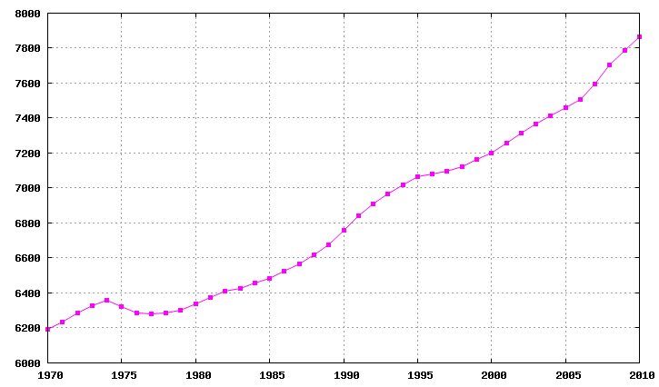 Demographics of switzerland wikipedia. Growth clipart population pyramid