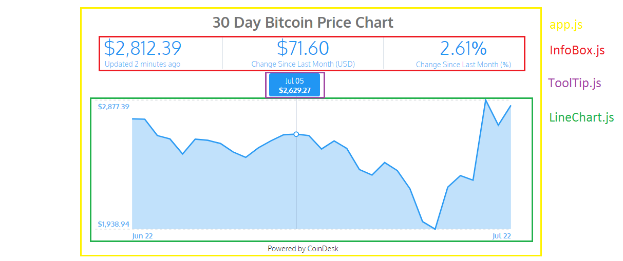 graph clipart price change