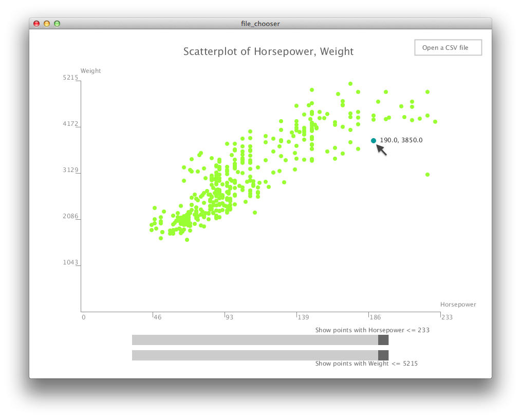 graph clipart scatterplot