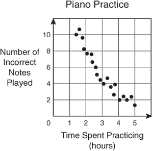 Download scatter plot panda. Graph clipart scatterplot