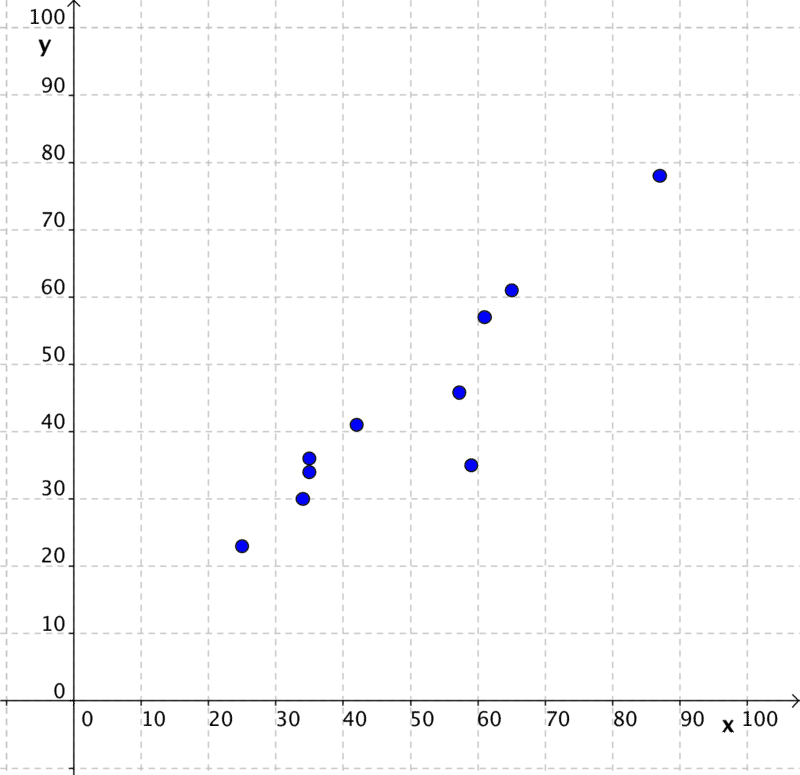 graph clipart scatterplot