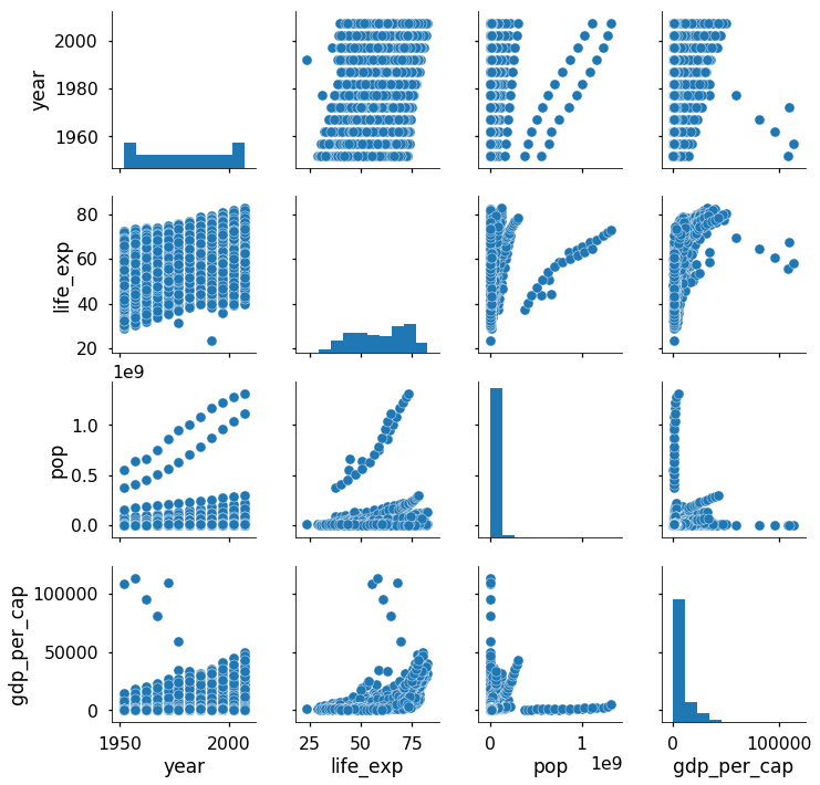 graph clipart scatterplot