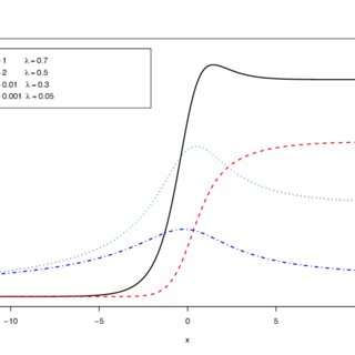 graph clipart statistics probability
